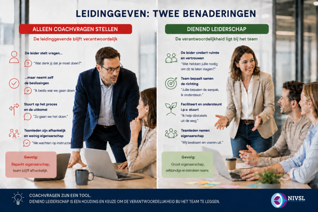 Beeld dat het verschil laat zien tussen alleen coachvragen stellen en dienend leiderschap, met links een sturende leidinggevende en rechts een leidinggevende die ruimte, vertrouwen en eigenaarschap in het team stimuleert.